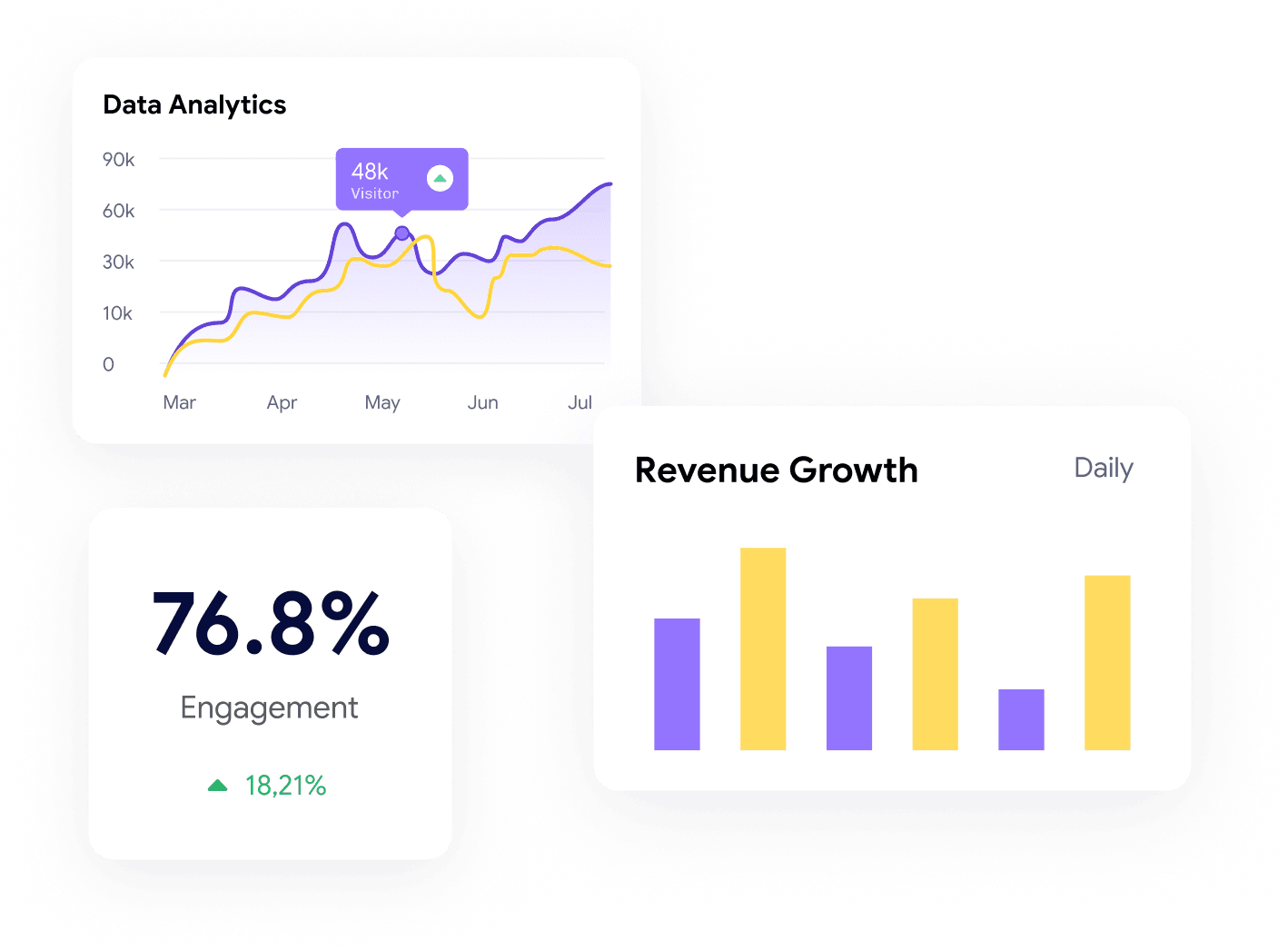 Analytics dashboard