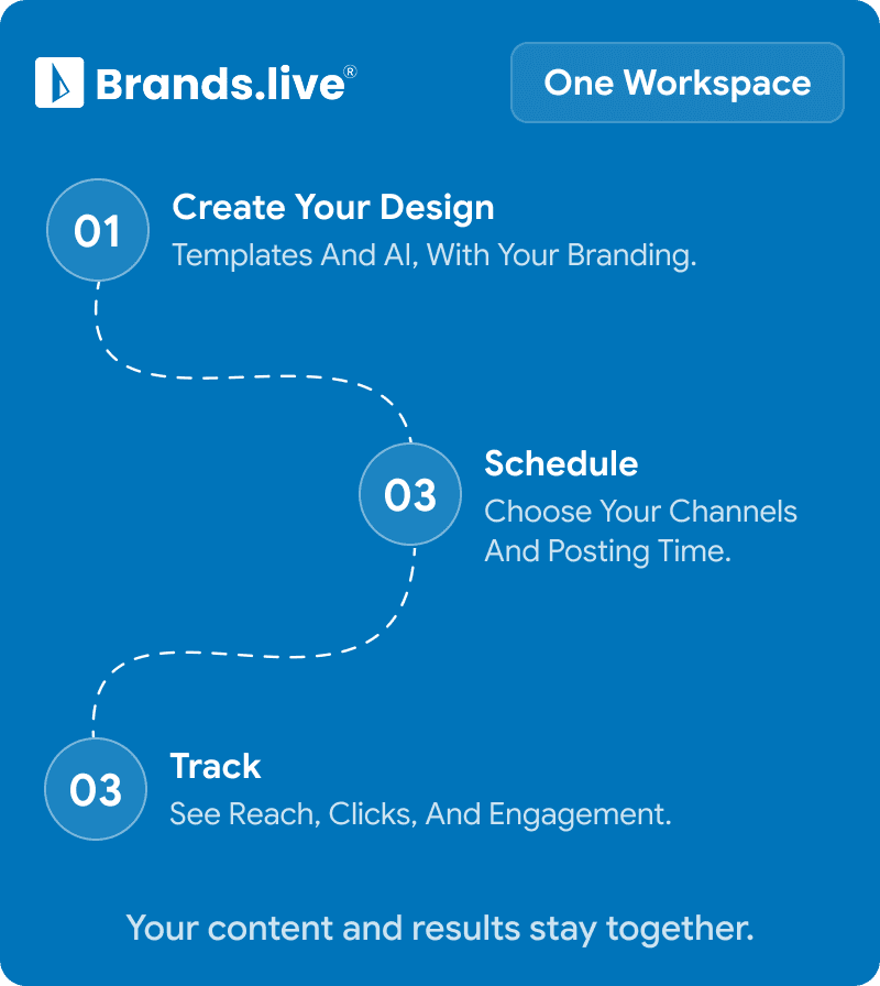 One workspace: create, schedule, and track in Brands.live