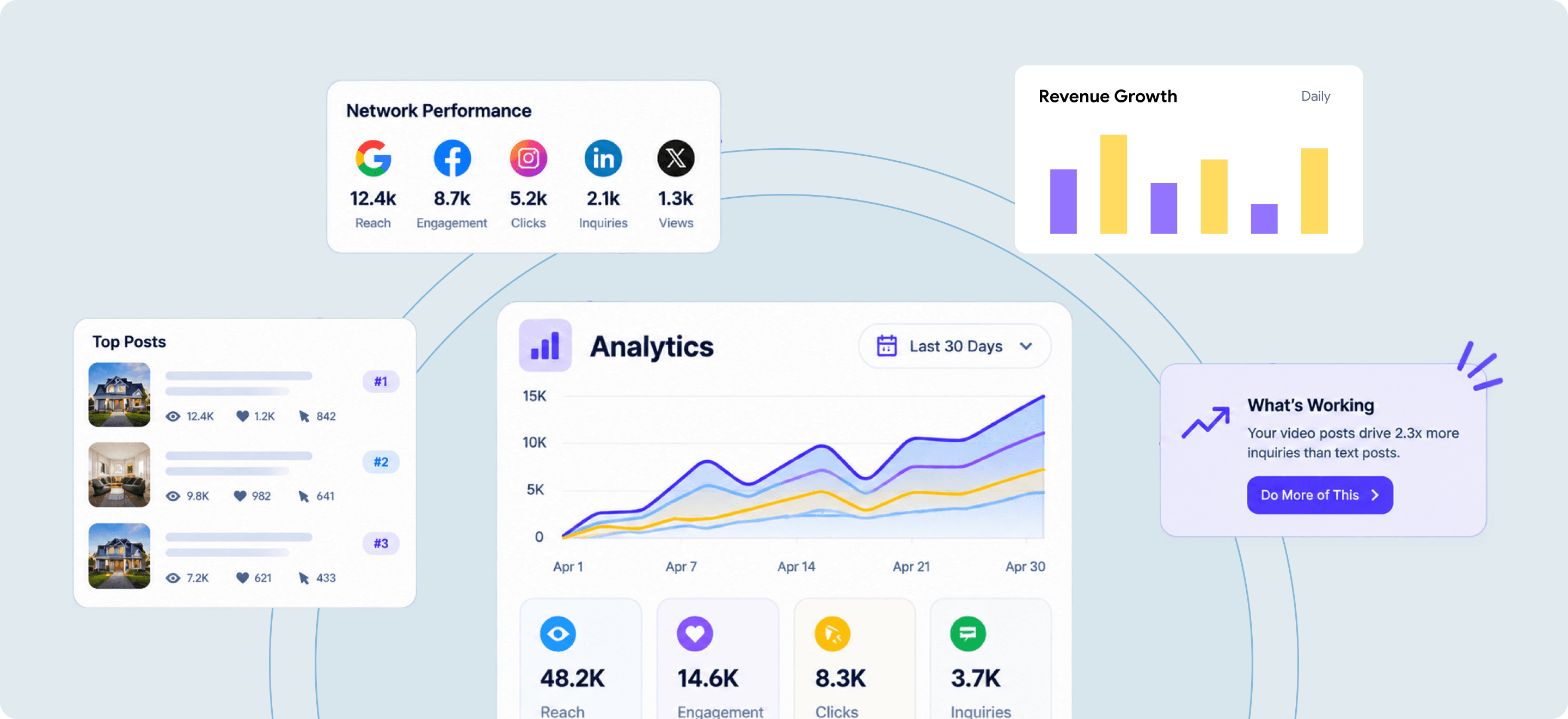 Brands.live analytics dashboard with network performance, top posts, revenue growth and inquiries