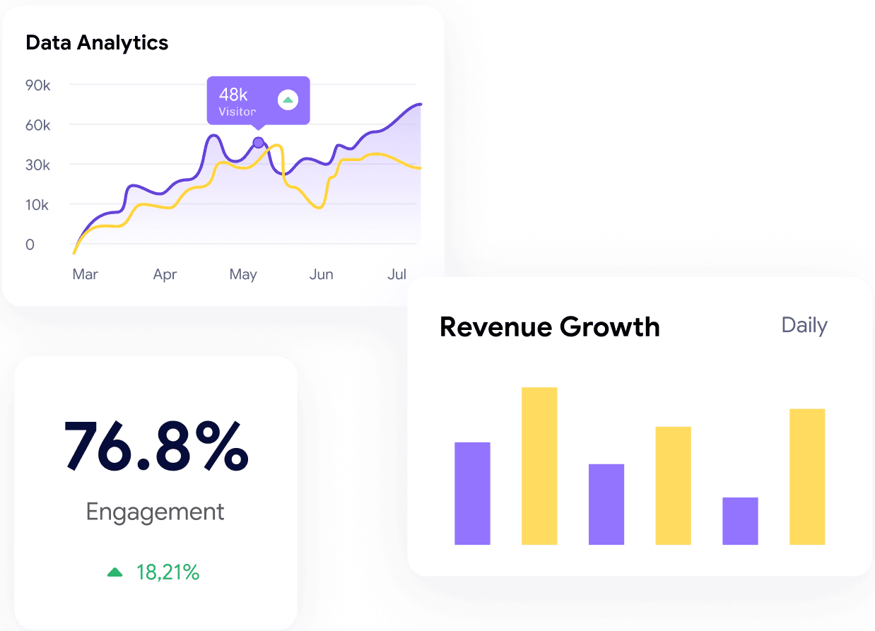 Instagram analytics charts