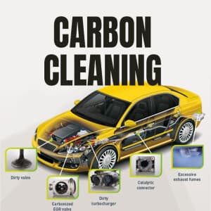 Carbon Cleaning templates
