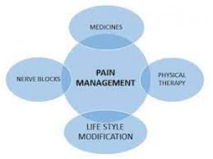 Pain Management