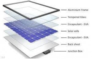 Solar Components templates