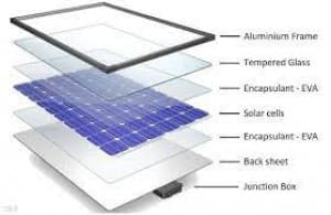 Solar Components