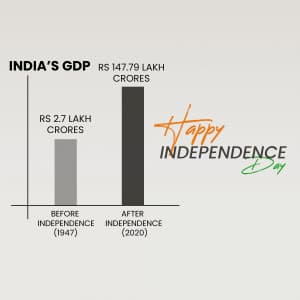 India Before and After Independence video