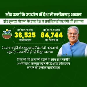 INC chhattisgarh advertisement banner