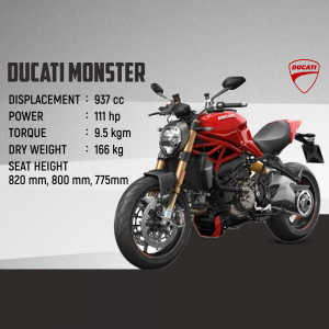 Ducati Two Wheeler marketing poster