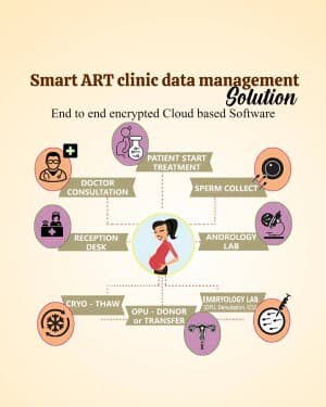 IVF Clinic marketing post