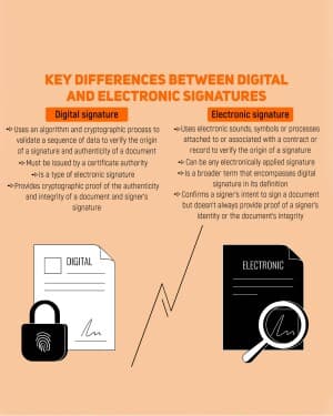 Digital Signature business video