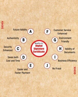 Digital Signature business template
