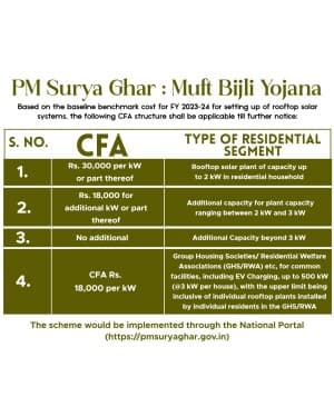 Solar Subsidy business template