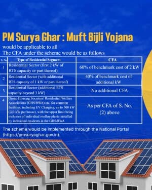 Solar Subsidy poster