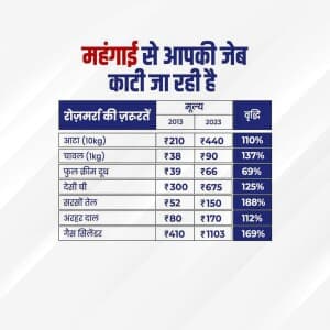 Inc 4 India template