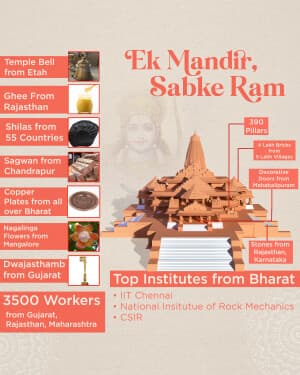 Ram Mandir Info creative image