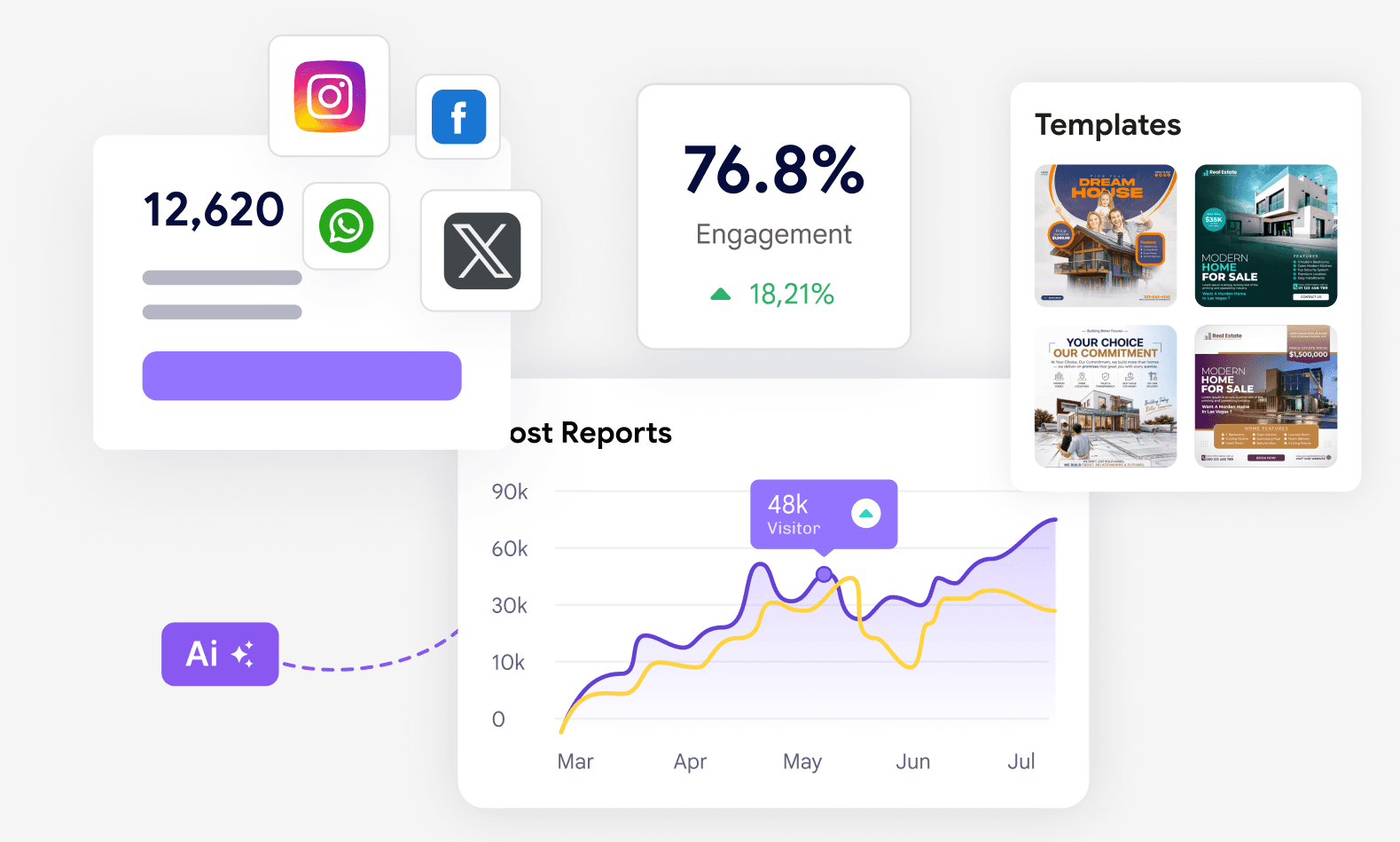 Post reports, engagement and templates feeding back into planning