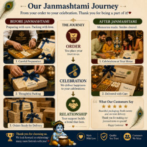 Janmashtami Marketing Ideas