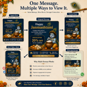 Janmashtami Marketing Ideas