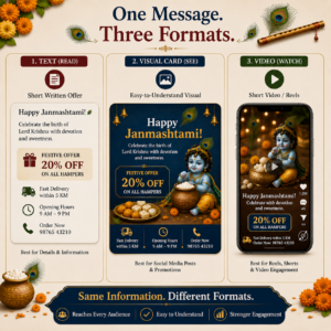 Janmashtami Marketing Ideas
