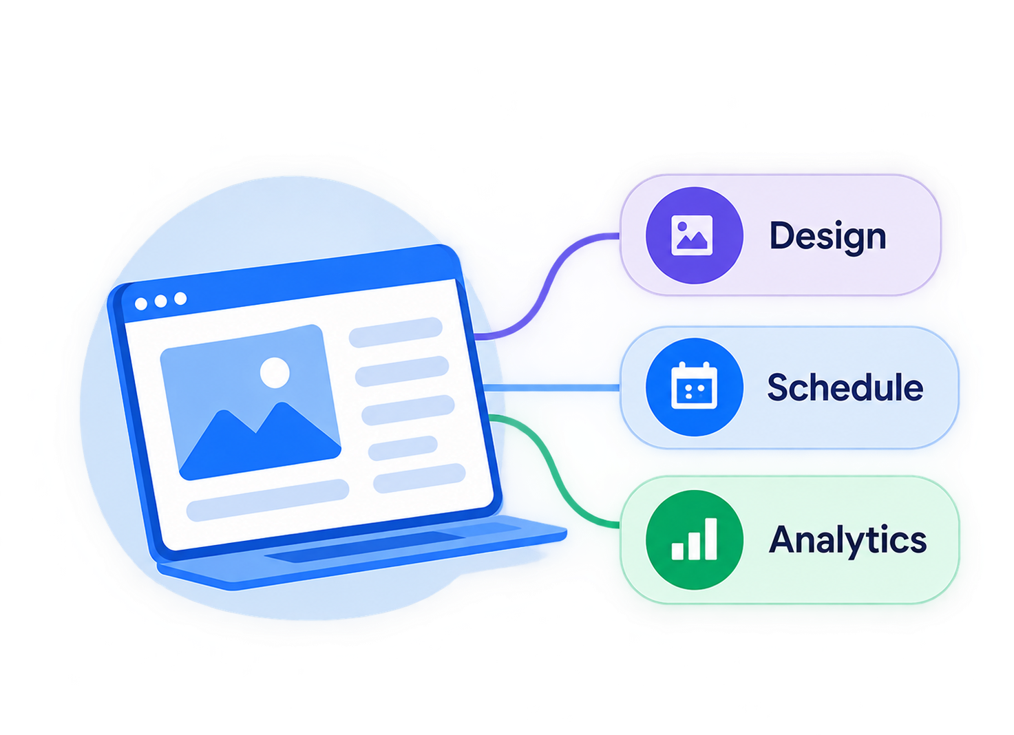 Design, Schedule and Analytics connected in one workflow